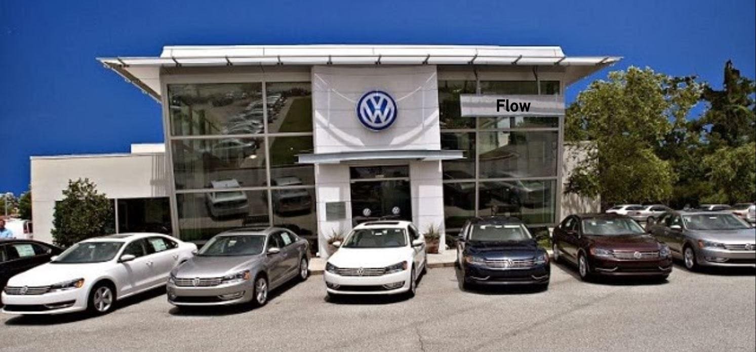 Flow Volkswagen of Wilmington in Wilmington, NC 96 Cars Available