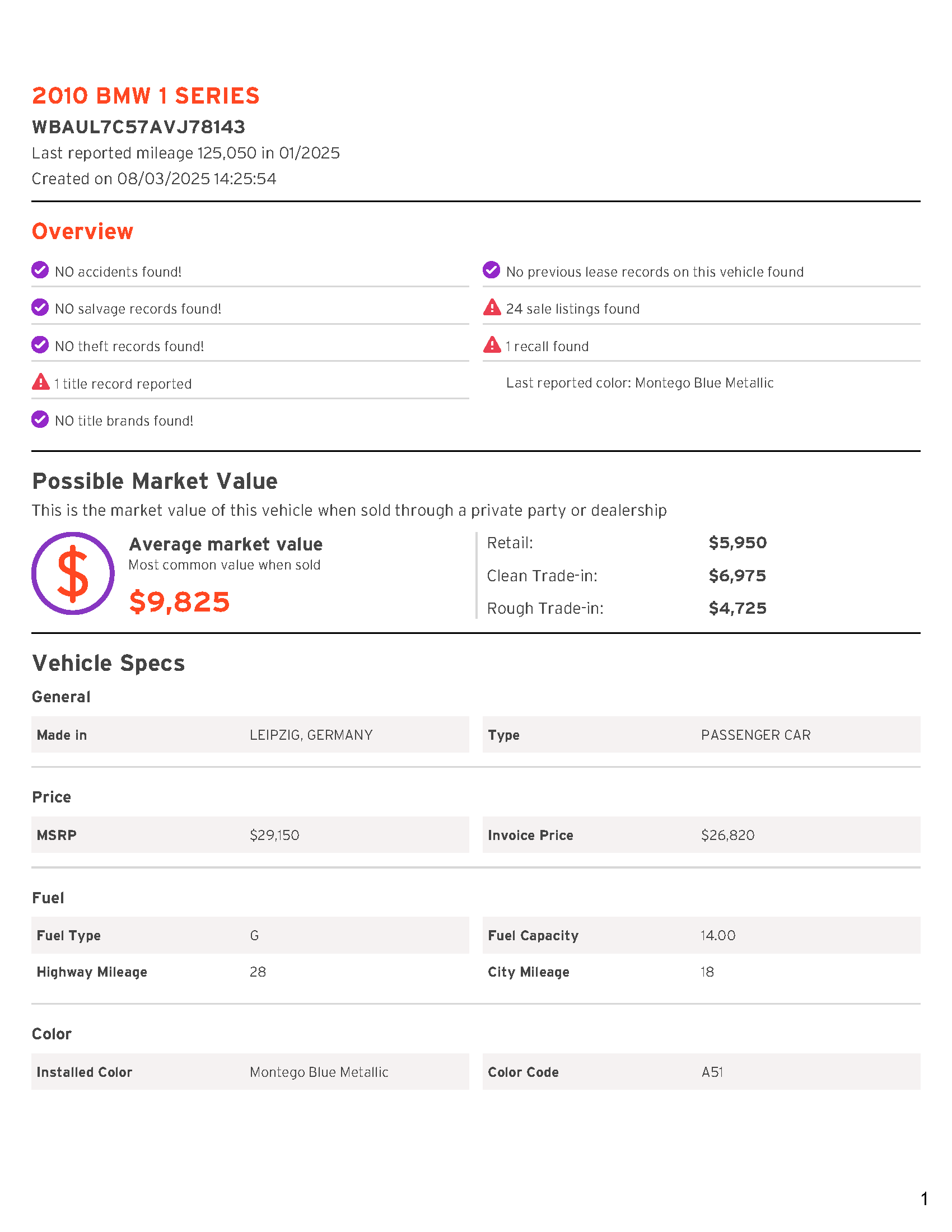 2010 BMW 128i 128i Convertible 2D
