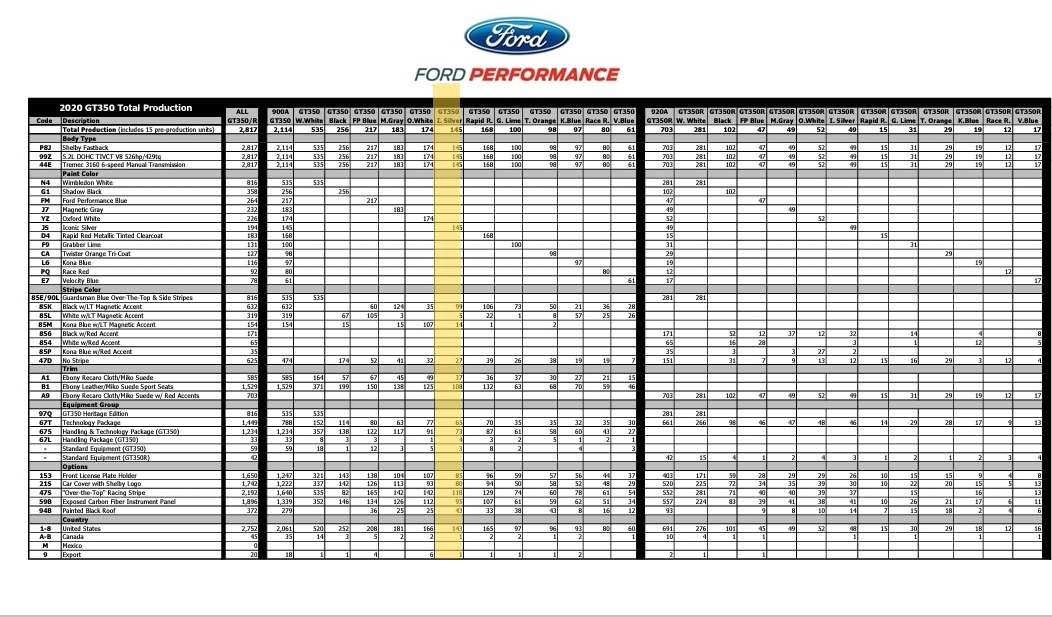 2020 Ford Mustang Shelby GT350