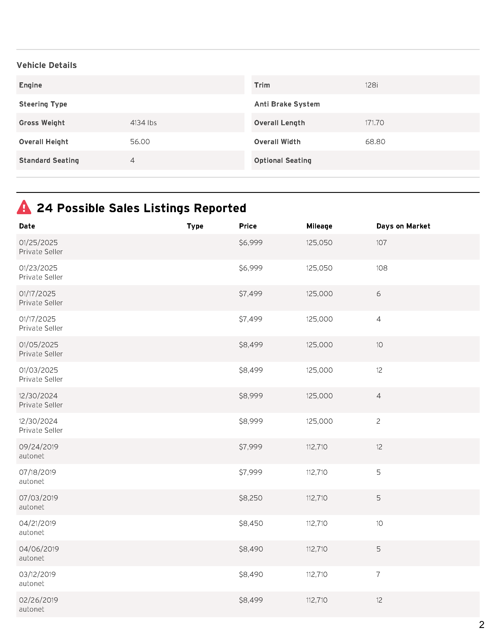 2010 BMW 128i 128i Convertible 2D