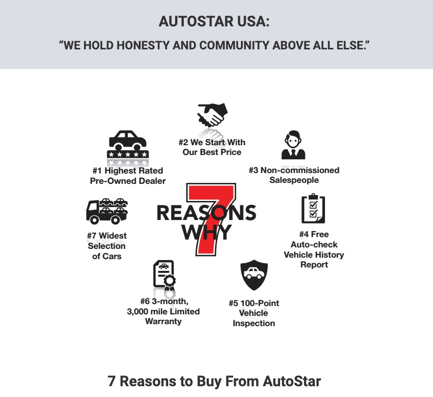 used 2022 Jeep Wrangler car, priced at $25,500