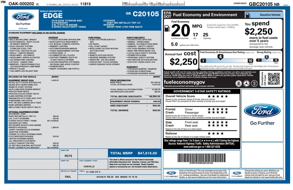 Used Car 2016 Ford Edge  Titanium For Sale Under $15,000 In Austin, Texas