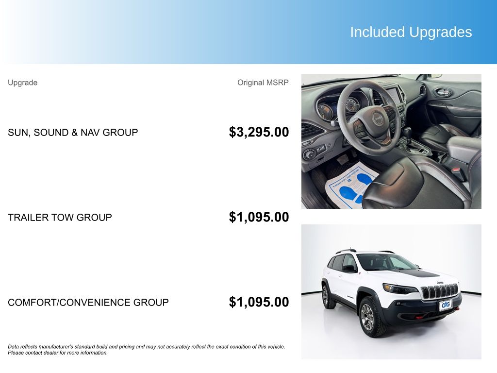 Used Car 2022 Jeep Cherokee  Trailhawk For Sale Under $25,000 In Austin, Texas