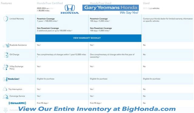 2024 Honda CR-V
