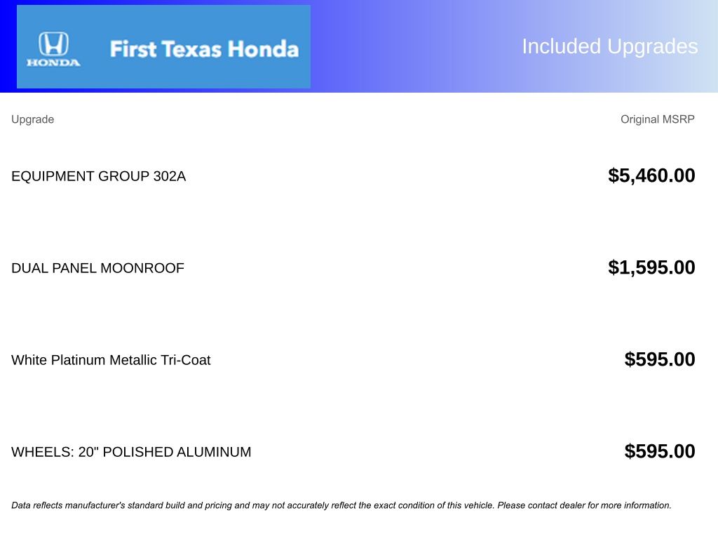 Used Car 2015 Ford Explorer  Limited For Sale Under $15,000 In Austin, Texas