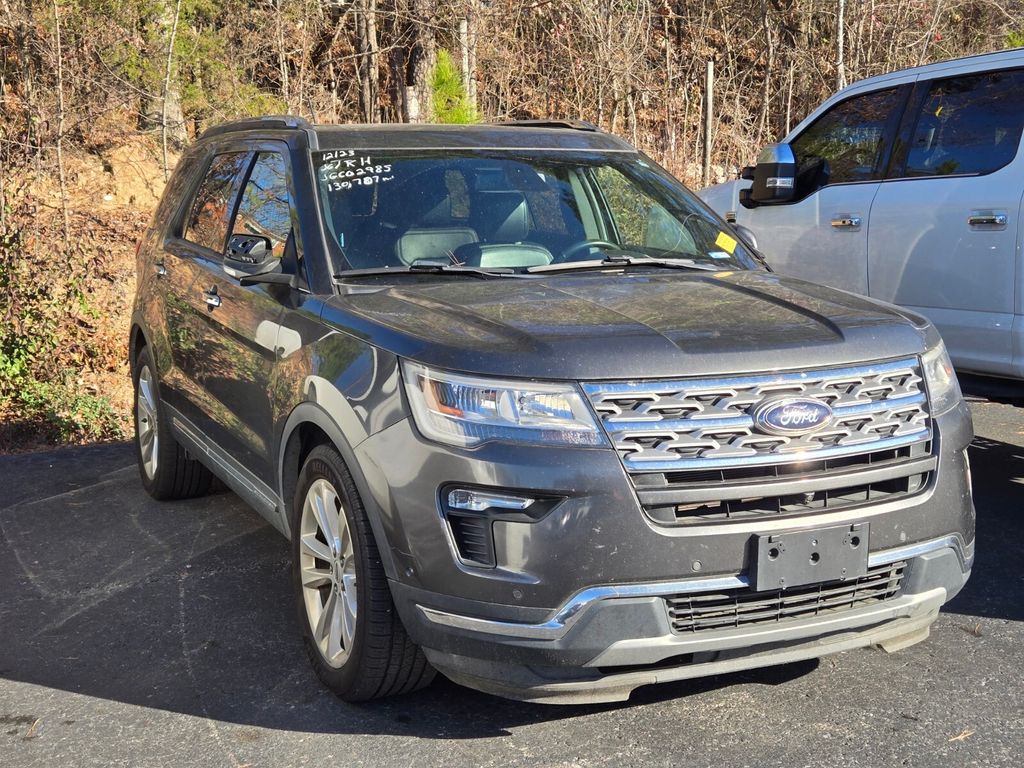 2018 Ford Explorer Limited