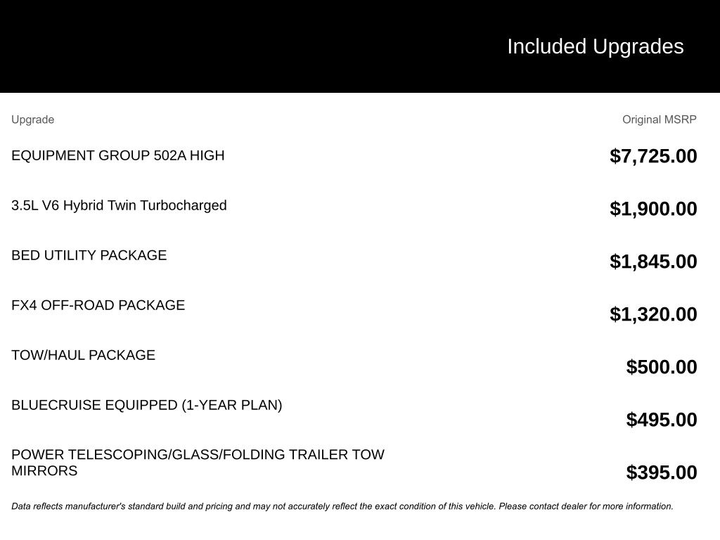 2025 Ford F-150 LARIAT