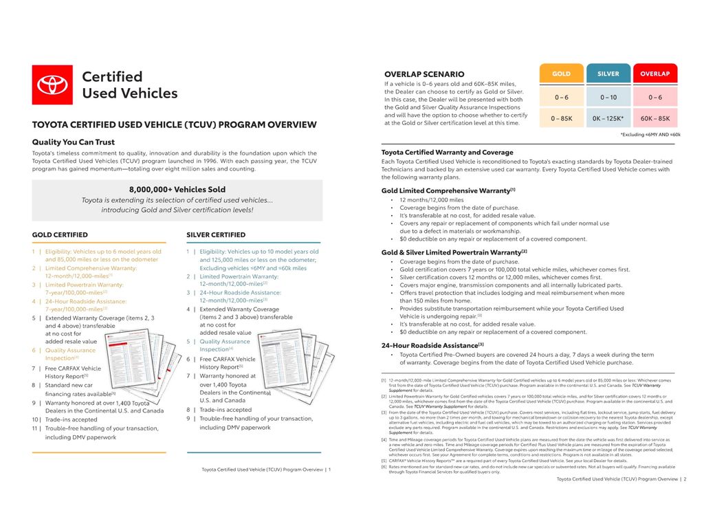 Certified Used 2023 Gray Toyota SE image 5