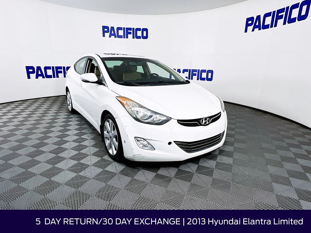 Elantra Limited