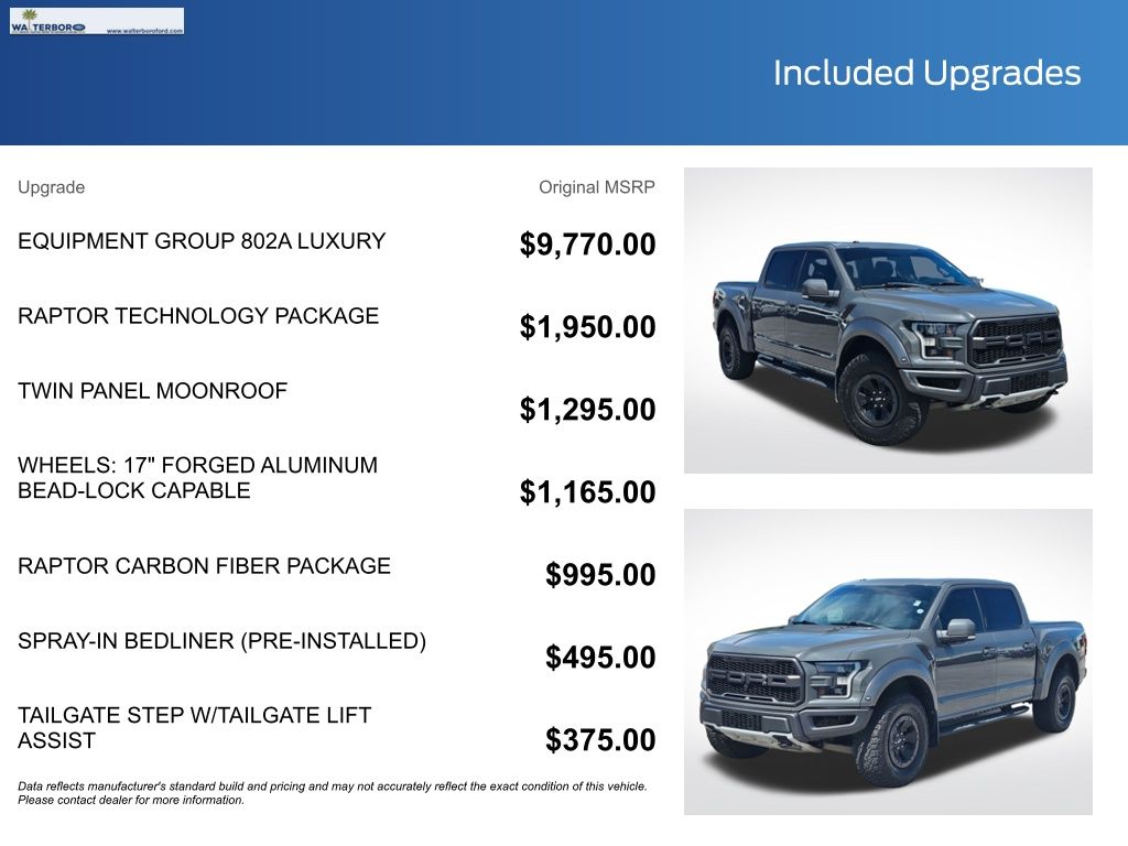 2018 Ford F-150 Raptor Gray at Walterboro Ford
