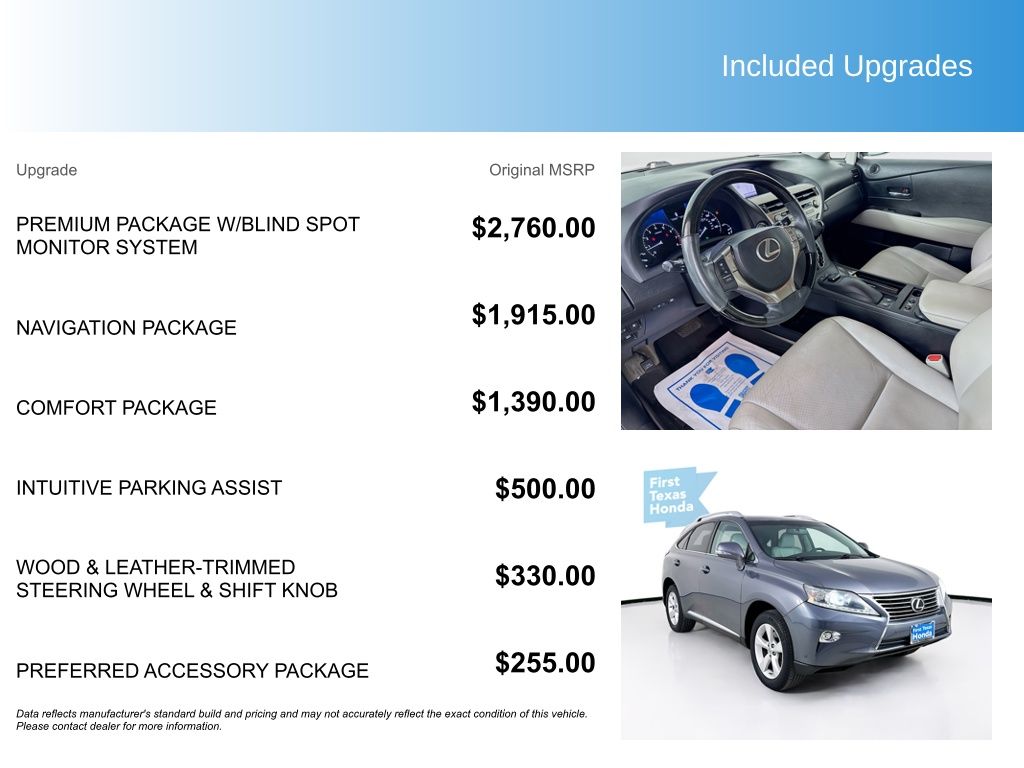 Used Car 2015 Lexus Rx  350 For Sale Under $25,000 In Austin, Texas