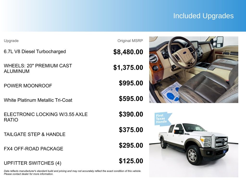 Used Car 2015 Ford F-250sd  King Ranch For Sale Under $35,000 In Austin, Texas