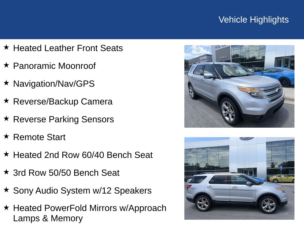 2015 Ford Explorer Limited