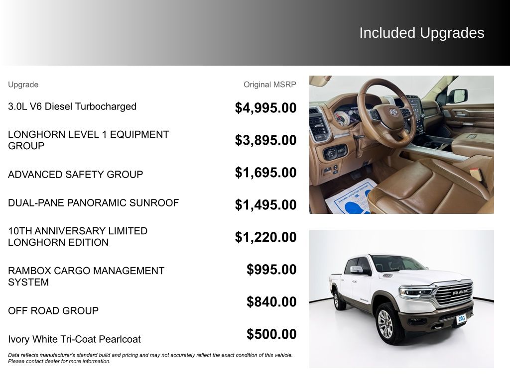 Used Car 2021 Ram 1500  Laramie Longhorn For Sale Under $40,000 In Austin, Texas