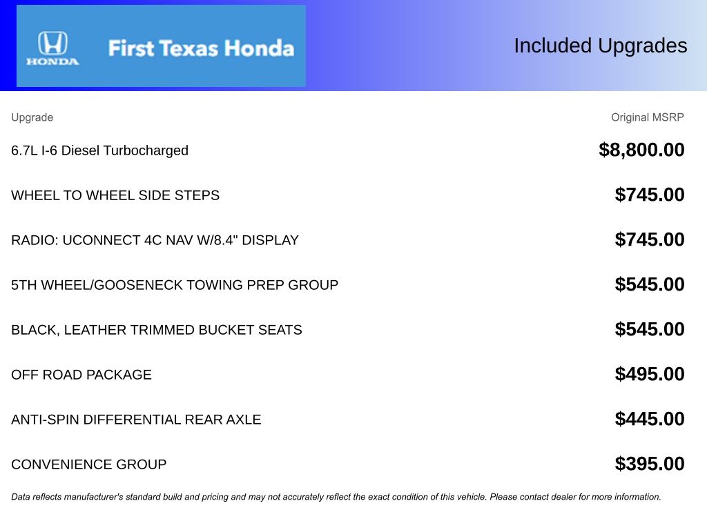 Used Car 2018 Ram 2500  Laramie For Sale Under $60,000 In Austin, Texas