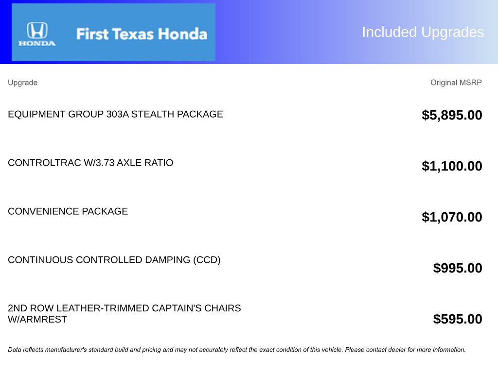 Used Car 2021 Ford Expedition  Limited For Sale Under $50,000 In Austin, Texas