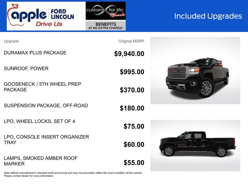 2018 GMC Sierra 2500HD Denali