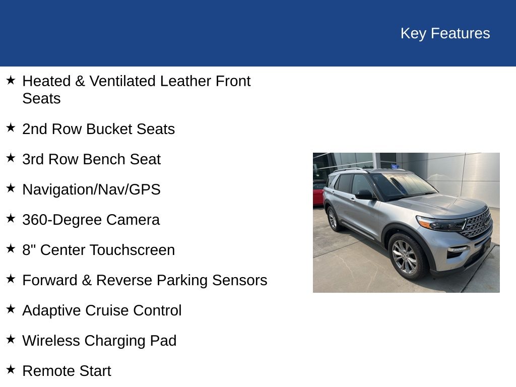 2022 Ford Explorer Limited