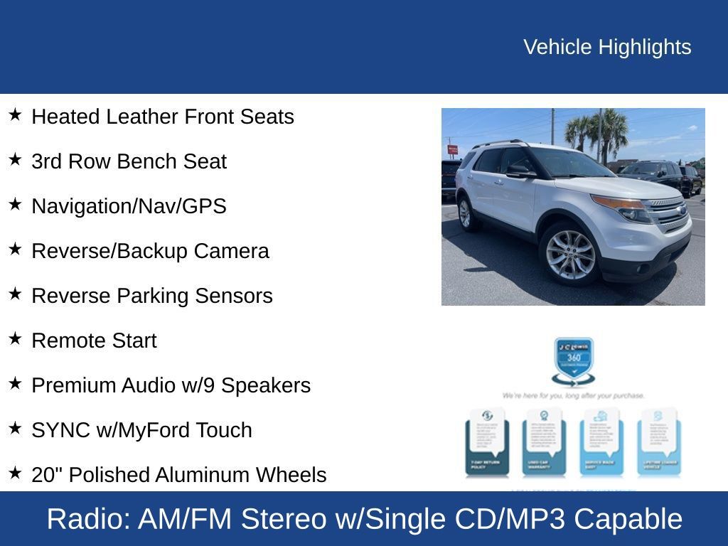 2015 Ford Explorer XLT