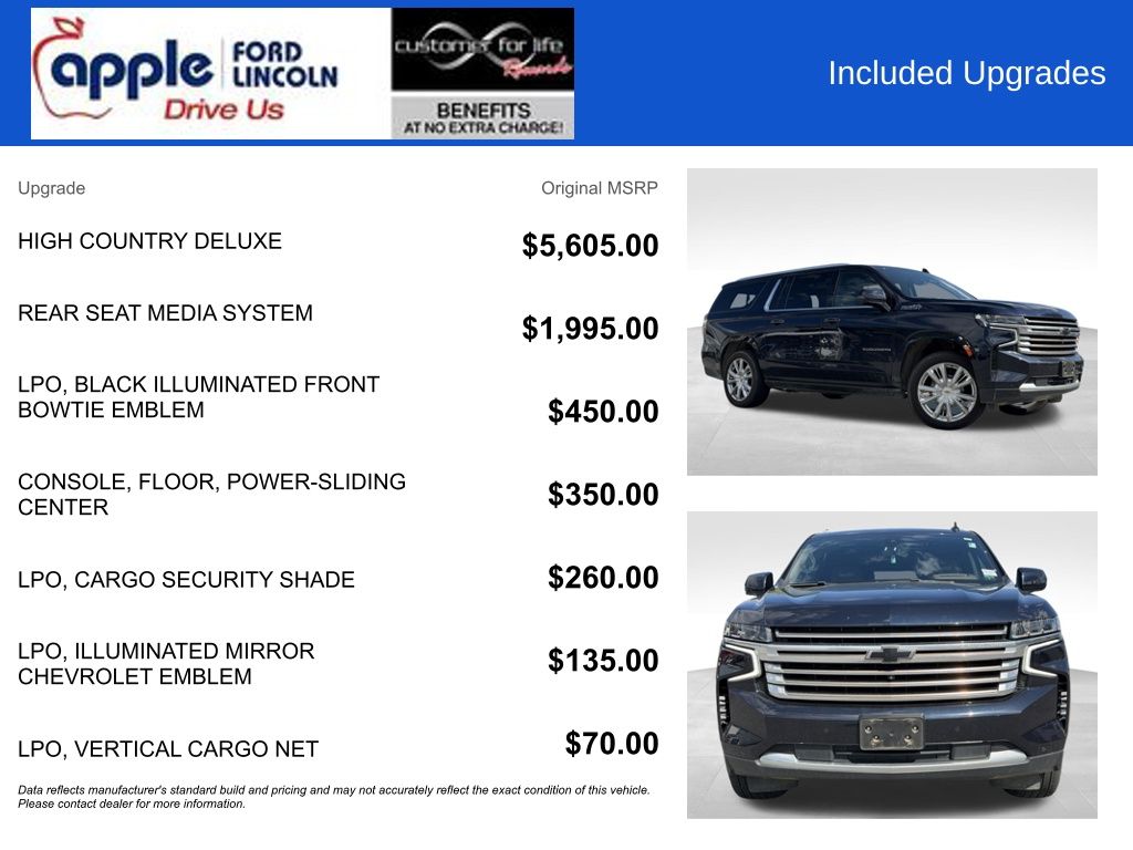 2021 Chevrolet Suburban 4WD High Country