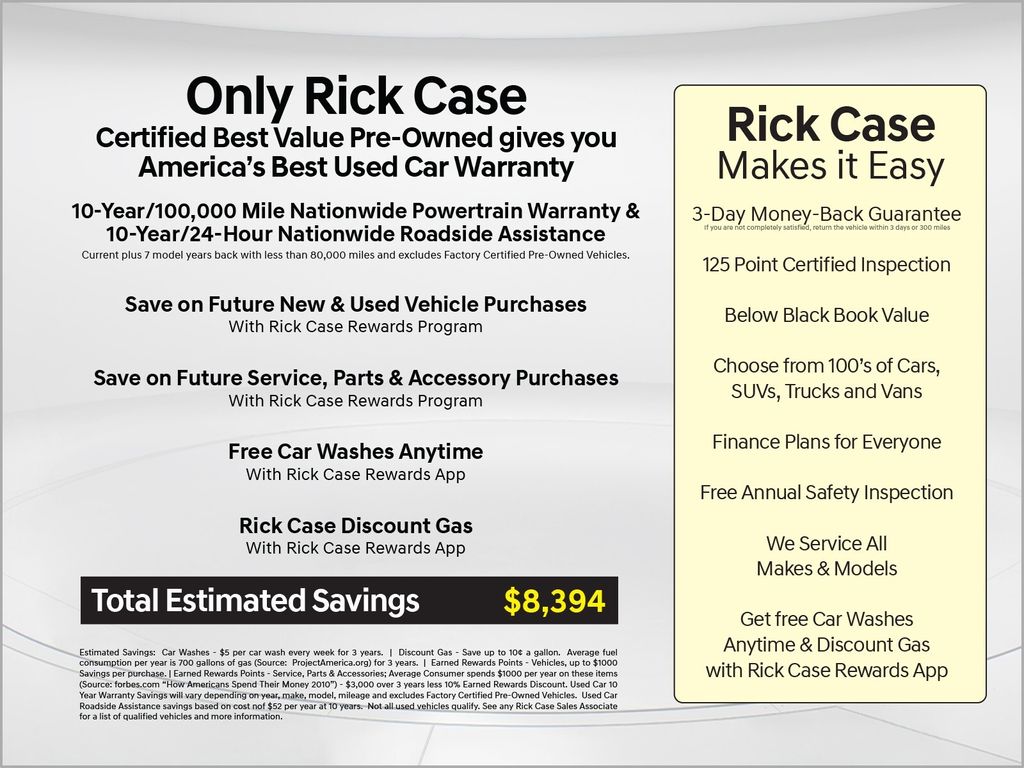 2026 Honda CR-V - $31,396