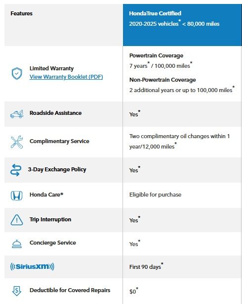 Canyon River Blue Metallic 2024 Honda CR-V LX FWD SUV / Crossover Front-Wheel Drive Continuously Variable Transmission