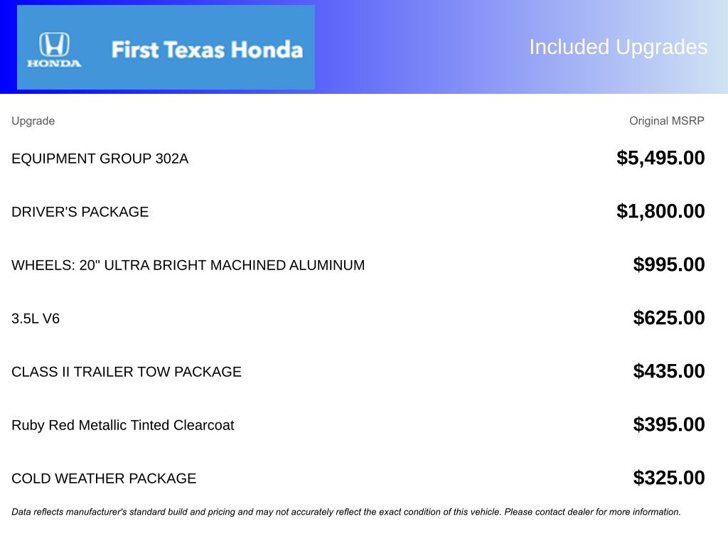 Used Car 2016 Ford Edge  Titanium For Sale Under $15,000 In Austin, Texas