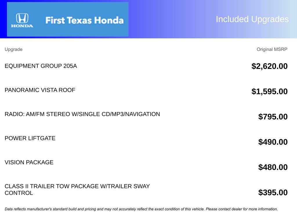 Used Car 2014 Ford Edge  Sel For Sale Under $15,000 In Austin, Texas