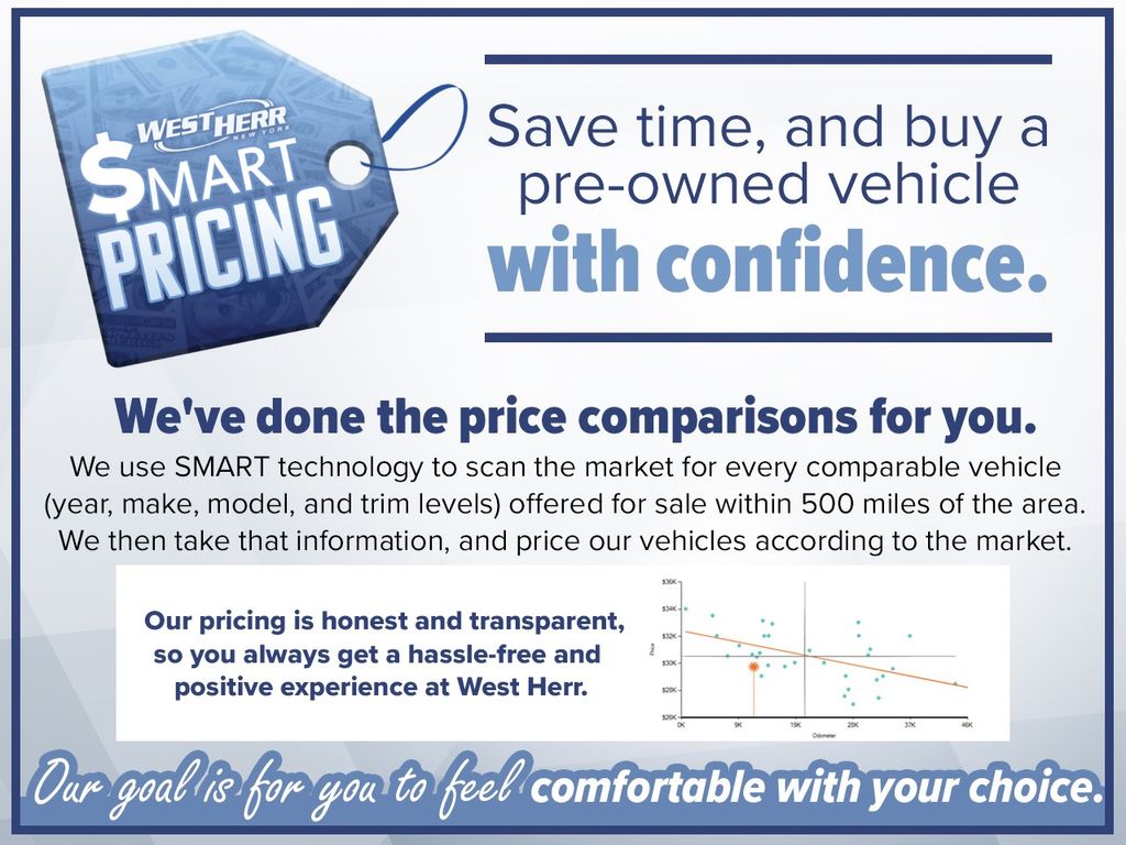 Used 2022 White Ford SEL image 3