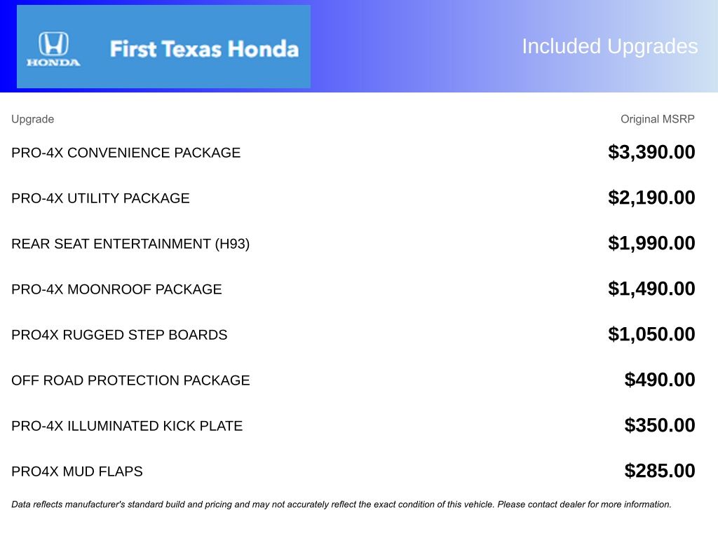 Used Car 2021 Nissan Titan  Pro-4x For Sale Under $40,000 In Austin, Texas