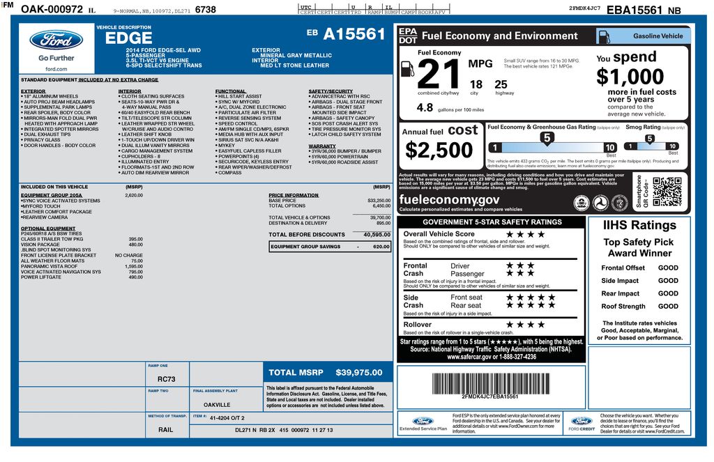 Used Car 2014 Ford Edge  Sel For Sale Under $15,000 In Austin, Texas