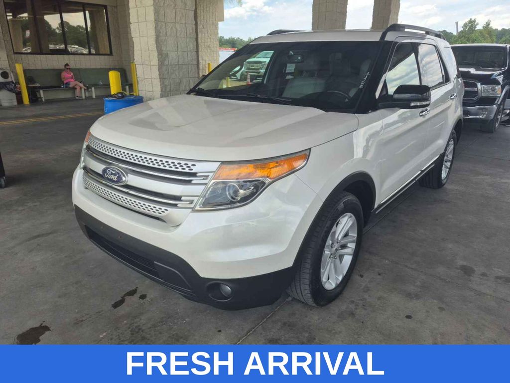White Platinum Clearcoat Metallic 2015 Ford Explorer SUV / Crossover All-Wheel Drive 6-Speed Automatic