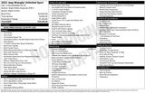 Used 2022 Jeep Wrangler SUV