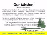 Used 2025 Acura ADX SUV