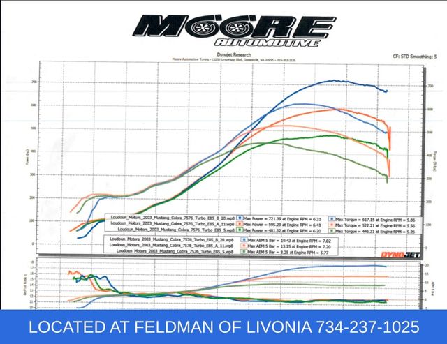 Used 2003 Ford Mustang For Sale in Livonia, MI