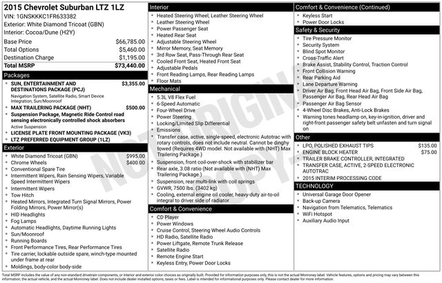 2015 Chevrolet Suburban 1500 LTZ