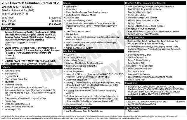 Used 2023 Chevrolet Suburban For Sale in Grove City, OH