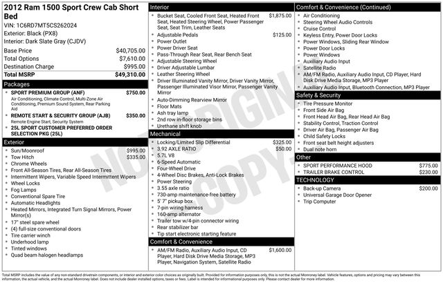 2012 RAM 1500 Sport Crew Cab 4WD