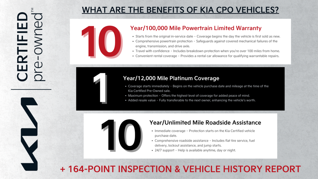 used 2022 Kia Sorento car, priced at $27,689